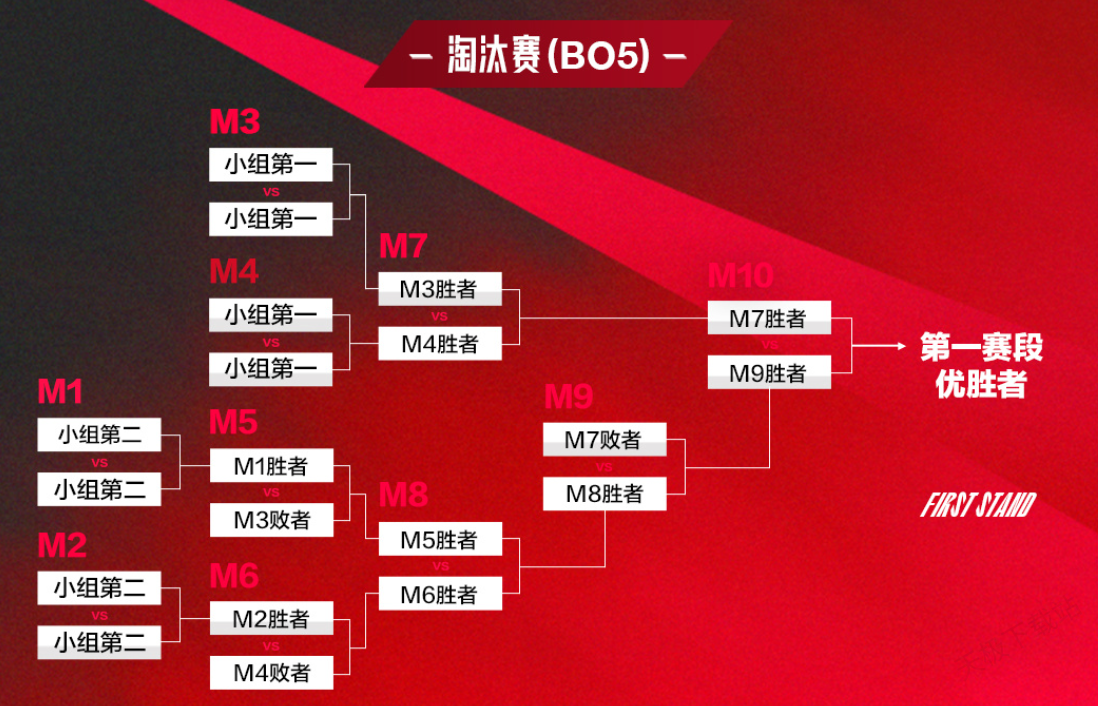 英雄联盟全球总决赛官网订票开启，召唤师杯争夺战电子票攻略及观赛环境指南
